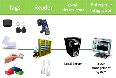 rfid solutions in singapore